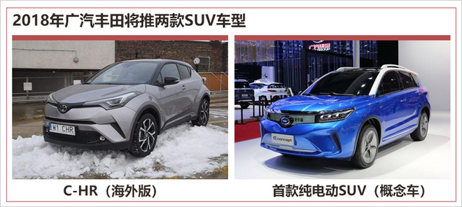 广汽丰田2月销量,丰田全新小型SUV C-HR，丰田首款纯电动SUV