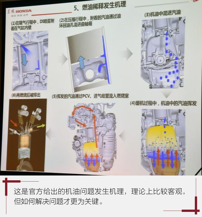 东风本田CR-V,机油门，发动机包修政策