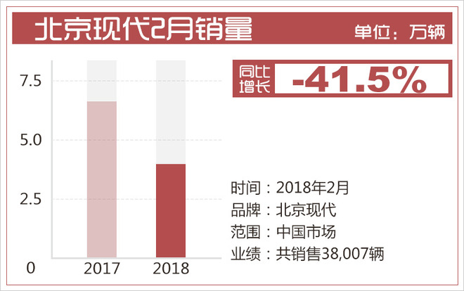 合资品牌汽车销量,一汽大众销量,2月汽车销量 合资品牌汽车销量,一汽大众销量,2月汽车销量