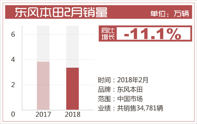 合资品牌汽车销量,一汽大众销量,2月汽车销量 合资品牌汽车销量,一汽大众销量,2月汽车销量