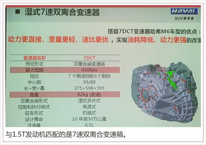 新款哈弗M6,哈弗新车