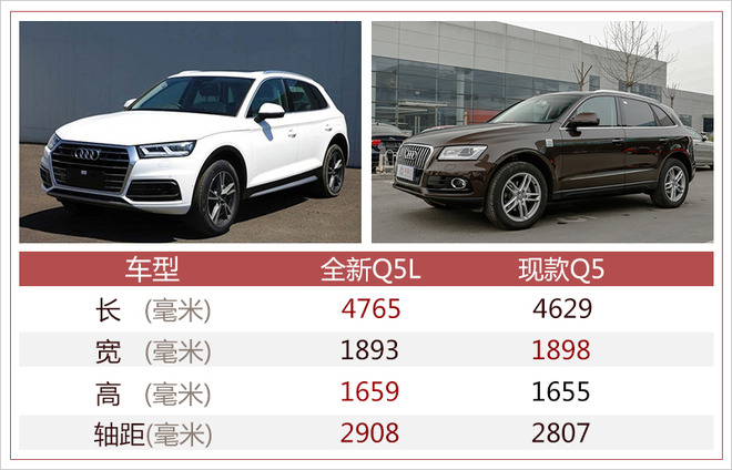 奥迪Q工厂,奥迪Q5L