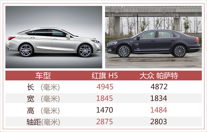 一汽红旗H5