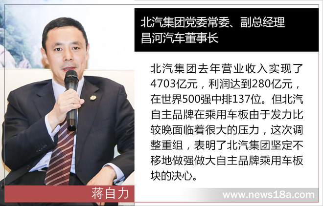 销量,北汽昌河