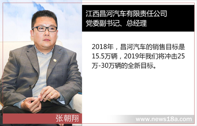 销量,北汽昌河