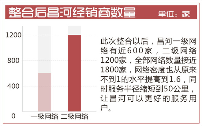 销量,北汽昌河