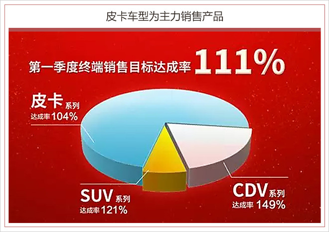 销量,郑州日产