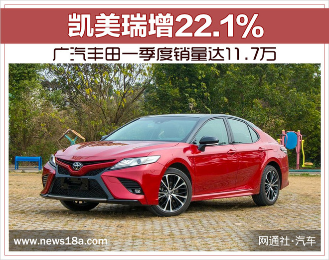 销量，销量,广汽丰田