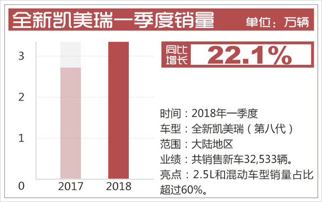 销量，销量,广汽丰田