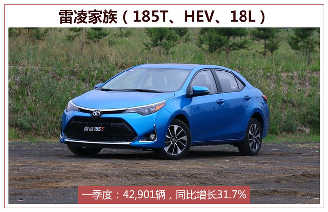 销量，销量,广汽丰田