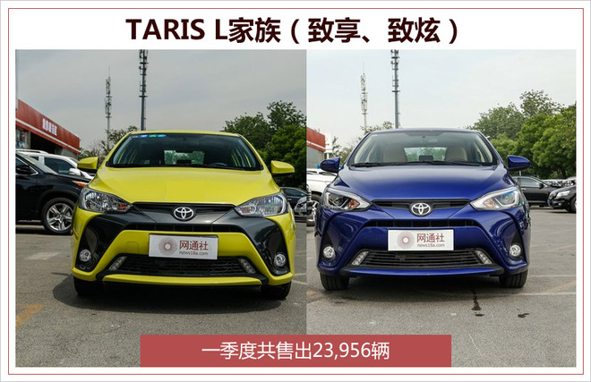 销量，销量,广汽丰田