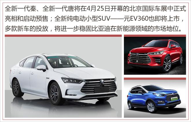 电动汽车,比亚迪,比亚迪新能源销量,比亚迪销量 电动汽车,比亚迪,比亚迪新能源销量,比亚迪销量
