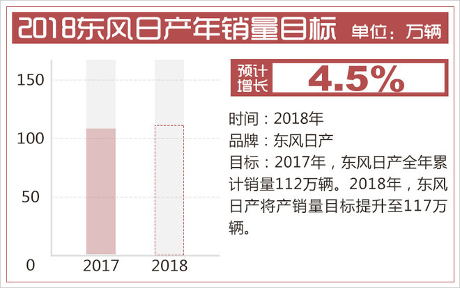 东风日产花都工厂,东风日产销量 东风日产花都工厂,东风日产销量