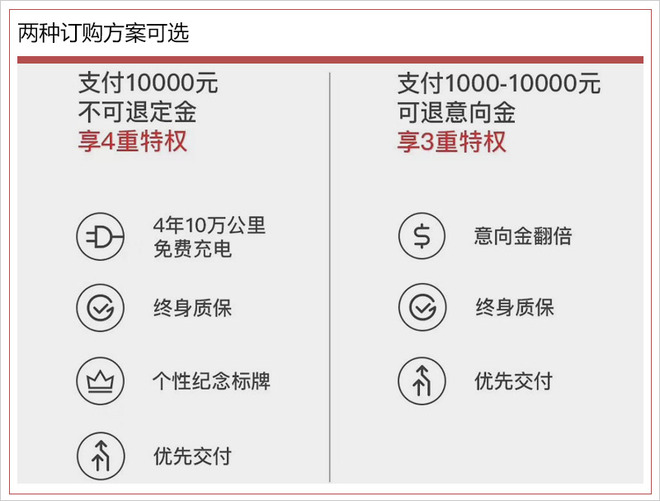 小鹏G3及订购方案