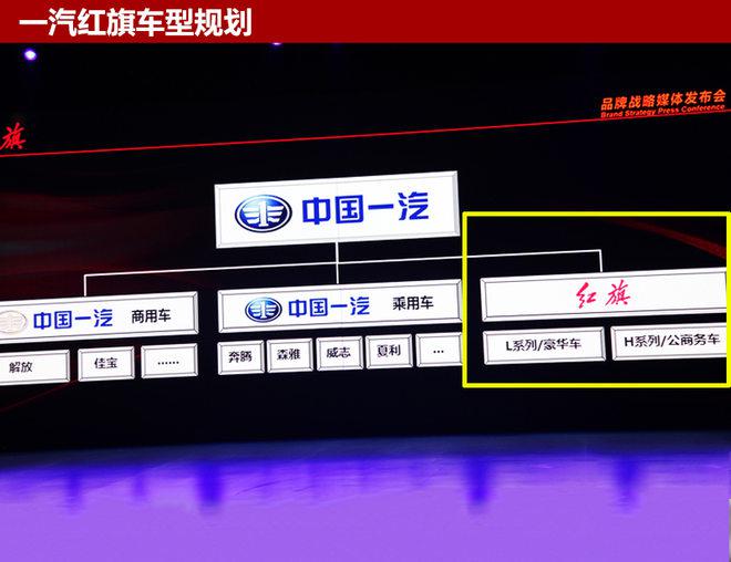 一汽轿车，红旗新战略,一汽改革，红旗汽车，2018年红旗新车规划，红旗H7