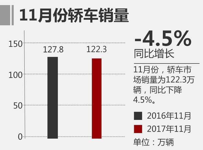 2018車市前瞻,汽車市場走勢，2017年汽車銷量