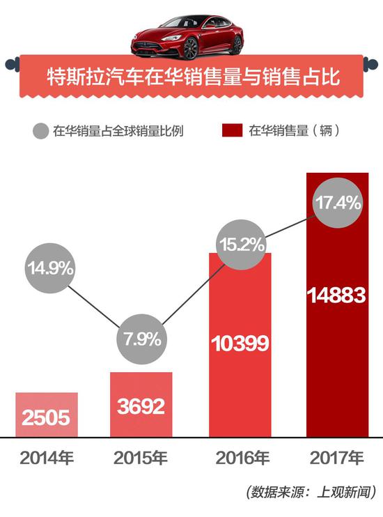 北京,马斯克,特斯拉上海建厂