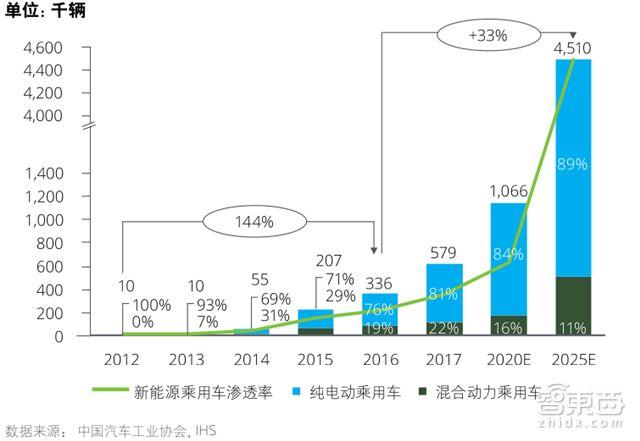 自主品牌，政策，自主品牌車企