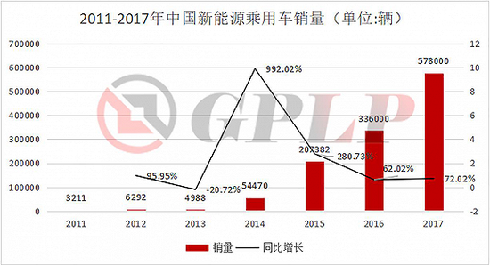 政策，政策补贴退坡,新能源汽车产业裸泳，充电桩前景一片红