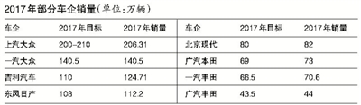 车企销量,销量目标完成率，海马销量