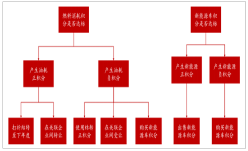 汽车零部件,汽车48V，汽车动力系统