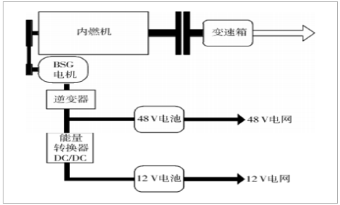 汽车零部件,汽车48V，汽车动力系统