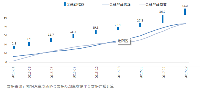 二手车，汽车后市场,二手车
