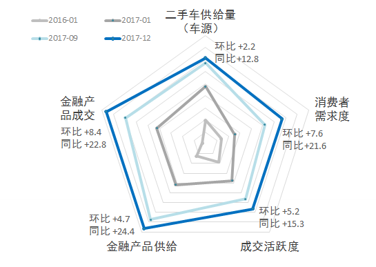 二手车，汽车后市场,二手车