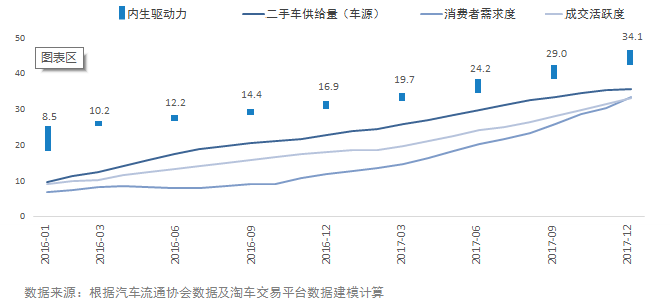 二手车，汽车后市场,二手车