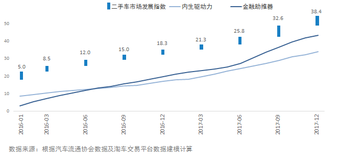 二手车，汽车后市场,二手车