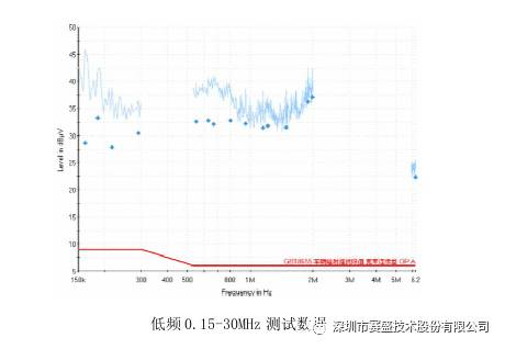 汽车零部件,混合动力