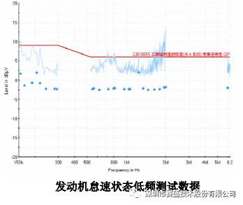 汽车零部件,混合动力