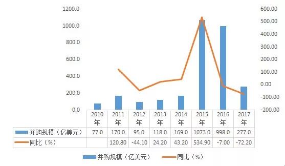 汽车芯片 汽车芯片