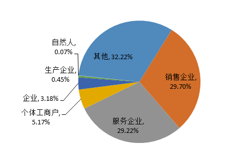 中消協(xié),汽車投訴量，長(zhǎng)安福特，一汽大眾