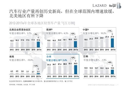 汽車零部件供應(yīng)商