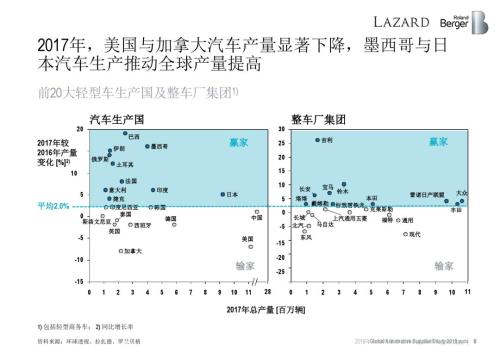 汽車零部件供應商