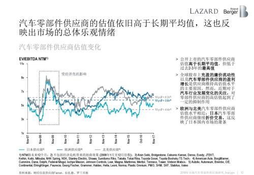 汽車零部件供應商