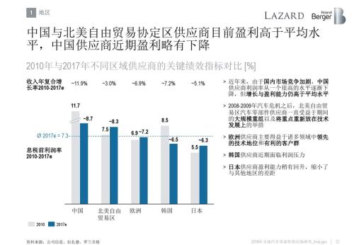 汽車零部件供應商