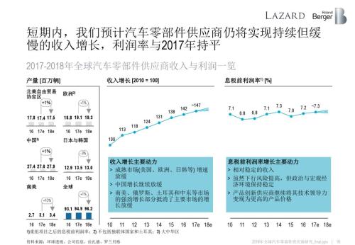 汽車零部件供應商