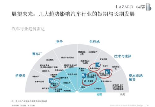 汽車零部件供應商