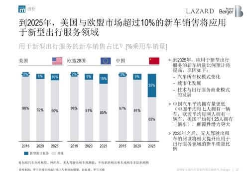 汽車零部件供應商