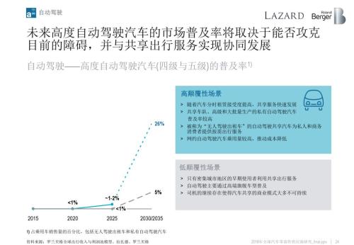 汽車零部件供應商