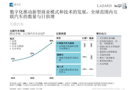 汽車零部件供應商