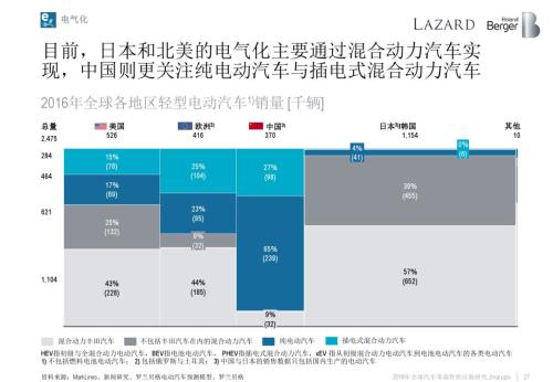 汽車零部件供應(yīng)商