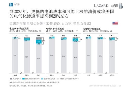 汽車零部件供應商