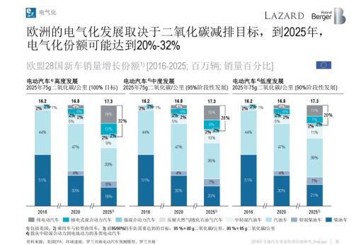 汽車零部件供應商