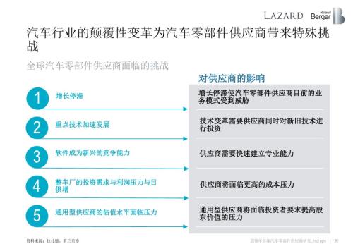 汽車零部件供應商