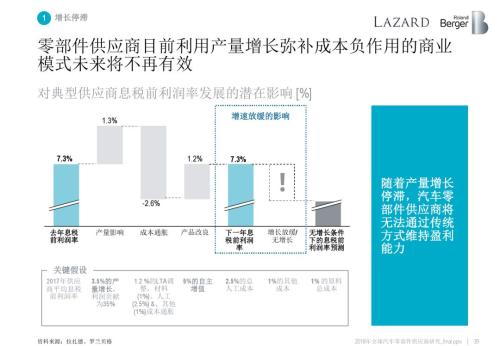 汽車零部件供應商