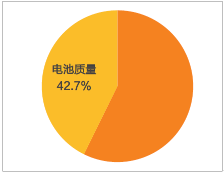 轻量化，汽车轻量化