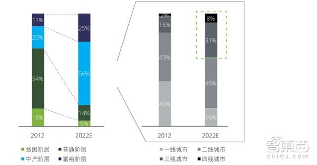 自主品牌，政策，自主品牌車企